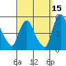 Delaware City tide chart for Sunday, September 15, 2024