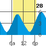 Delaware City tide chart for Saturday, September 28, 2024