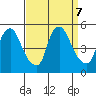 Delaware City tide chart for Saturday, September 7, 2024