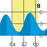 Delaware City tide chart for Sunday, September 8, 2024
