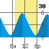 Delaware City tide chart for Wednesday, October 30, 2024