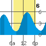Delaware City tide chart for Sunday, October 6, 2024