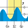 Delaware City tide chart for Monday, October 7, 2024