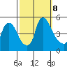 Delaware City tide chart for Tuesday, October 8, 2024