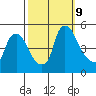 Delaware City tide chart for Wednesday, October 9, 2024