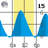 Delaware City tide chart for Friday, November 15, 2024