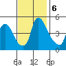 Delaware City tide chart for Wednesday, November 6, 2024