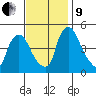 Delaware City tide chart for Saturday, November 9, 2024