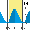 Delaware City tide chart for Tuesday, January 14, 2025