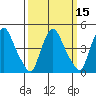 Delaware City tide chart for Saturday, March 15, 2025