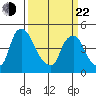 Delaware City tide chart for Saturday, March 22, 2025