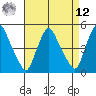 Delaware City tide chart for Saturday, April 12, 2025