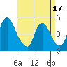 Delaware City tide chart for Thursday, April 17, 2025