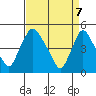 Delaware City tide chart for Monday, April 7, 2025
