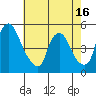 Delaware City tide chart for Friday, May 16, 2025