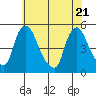 Delaware City tide chart for Wednesday, May 21, 2025