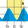 Delaware City tide chart for Tuesday, May 6, 2025
