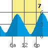 Delaware City tide chart for Wednesday, May 7, 2025