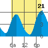 Delaware City tide chart for Saturday, June 21, 2025
