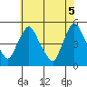 Delaware City tide chart for Thursday, June 5, 2025