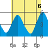 Delaware City tide chart for Friday, June 6, 2025