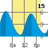 Delaware City tide chart for Tuesday, July 15, 2025