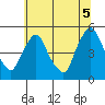 Delaware City tide chart for Saturday, July 5, 2025