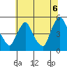 Delaware City tide chart for Sunday, July 6, 2025