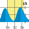 Delaware City tide chart for Friday, August 15, 2025