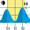 Delaware City tide chart for Saturday, August 16, 2025