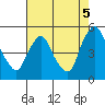 Delaware City tide chart for Tuesday, August 5, 2025