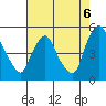 Delaware City tide chart for Wednesday, August 6, 2025