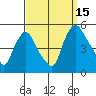 Delaware City tide chart for Monday, September 15, 2025