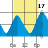Delaware City tide chart for Wednesday, September 17, 2025