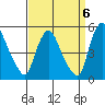 Delaware City tide chart for Saturday, September 6, 2025