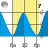 Delaware City tide chart for Sunday, September 7, 2025
