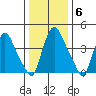 Delaware City tide chart for Tuesday, January 6, 2026