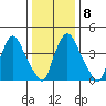 Delaware City tide chart for Thursday, January 8, 2026