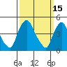 Delaware City tide chart for Sunday, March 15, 2026