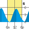 Delaware City tide chart for Friday, March 6, 2026