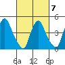 Delaware City tide chart for Saturday, March 7, 2026