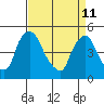 Delaware City tide chart for Saturday, April 11, 2026