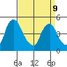 Delaware City tide chart for Thursday, April 9, 2026