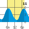 Delaware City tide chart for Monday, May 11, 2026