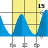 Delaware City tide chart for Friday, May 15, 2026