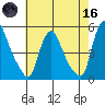 Delaware City tide chart for Saturday, May 16, 2026
