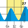 Delaware City tide chart for Wednesday, May 27, 2026