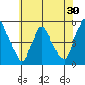 Delaware City tide chart for Saturday, May 30, 2026