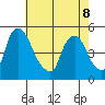 Delaware City tide chart for Friday, May 8, 2026