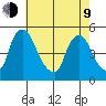 Delaware City tide chart for Saturday, May 9, 2026